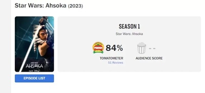 Nota de Ahsoka no Rotten Tomatoes (Captura de tela)